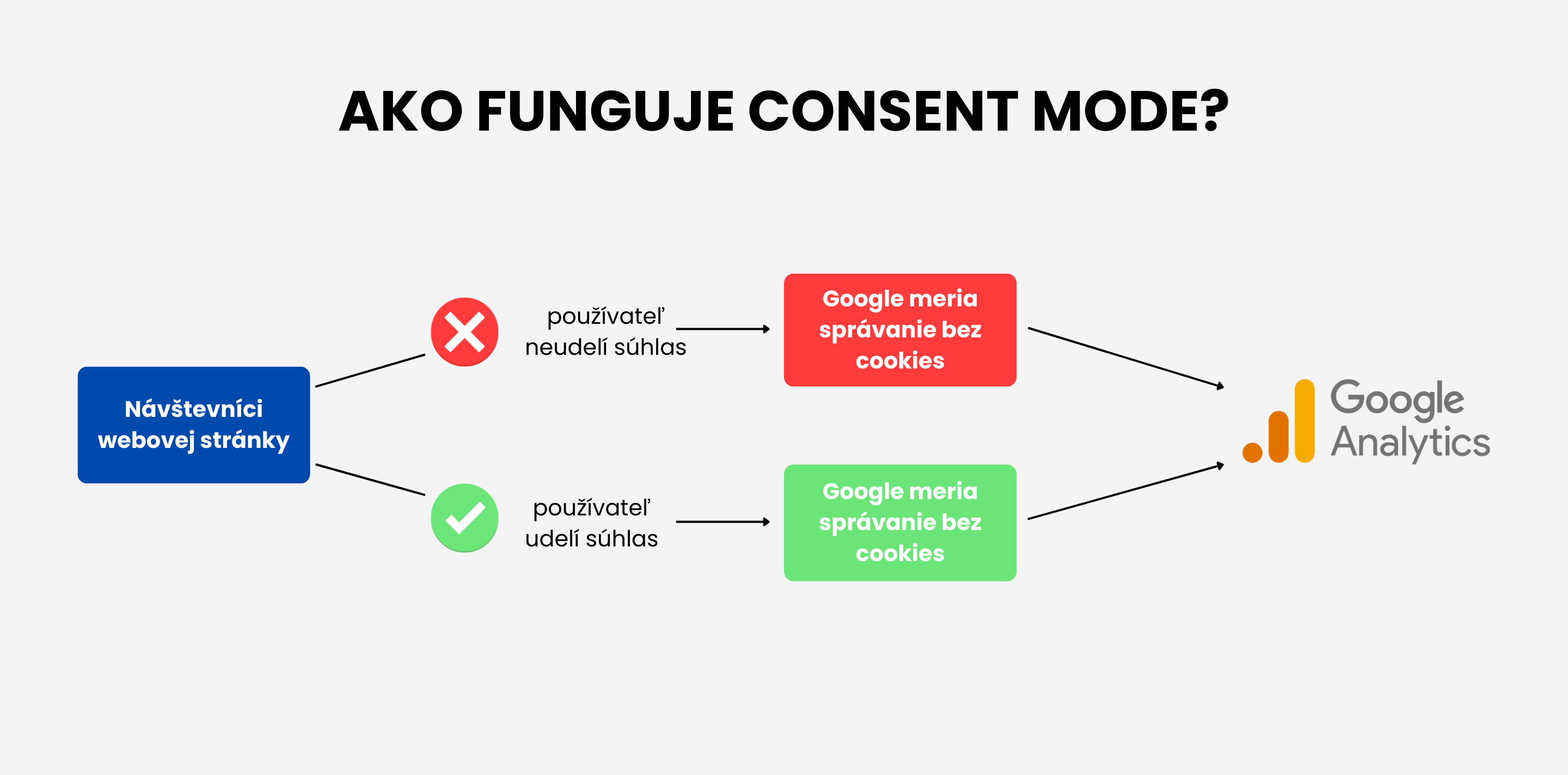 google-consent-mode